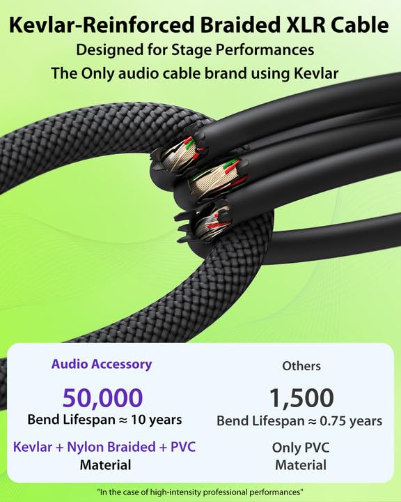 AA AUDIO ACCESSORY XLR Cables 10ft 2 Pack, Neutrik REAN Gold-Pin Connectors, 21AWG OFC, Kevlar-Reinforced Nylon Braided, AL & OFC Dual Shielded Male to Female Balanced XLR Microphone Cable for Shure