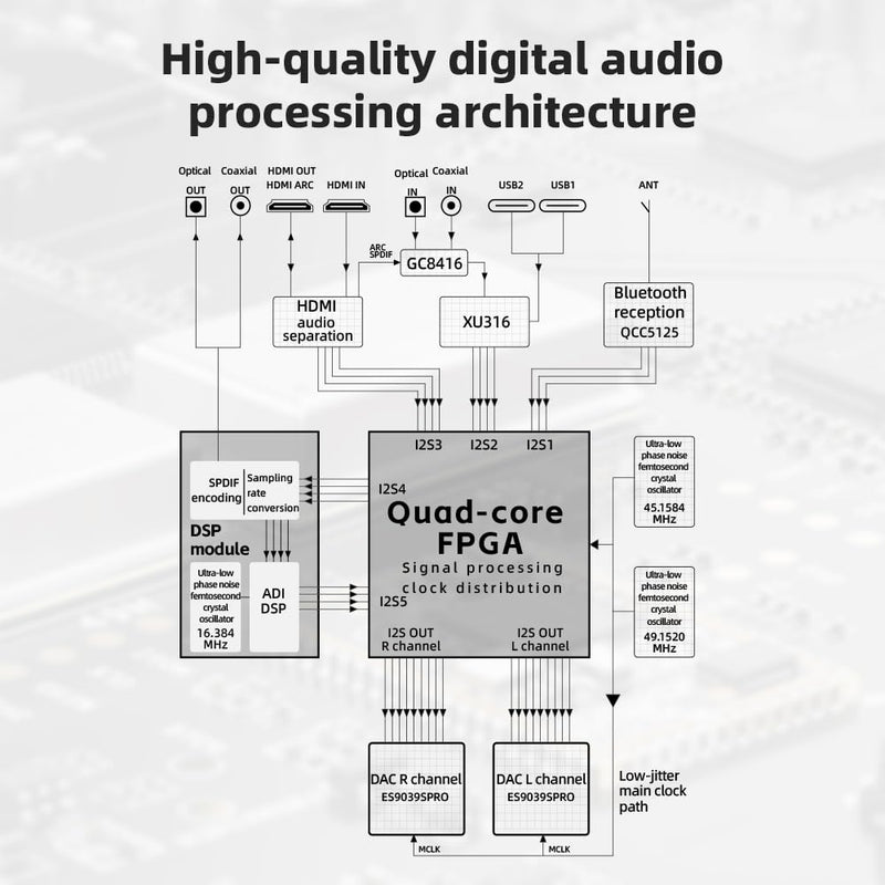 FiiO K19 Desktop DAC & Headphone Amplifier – Black