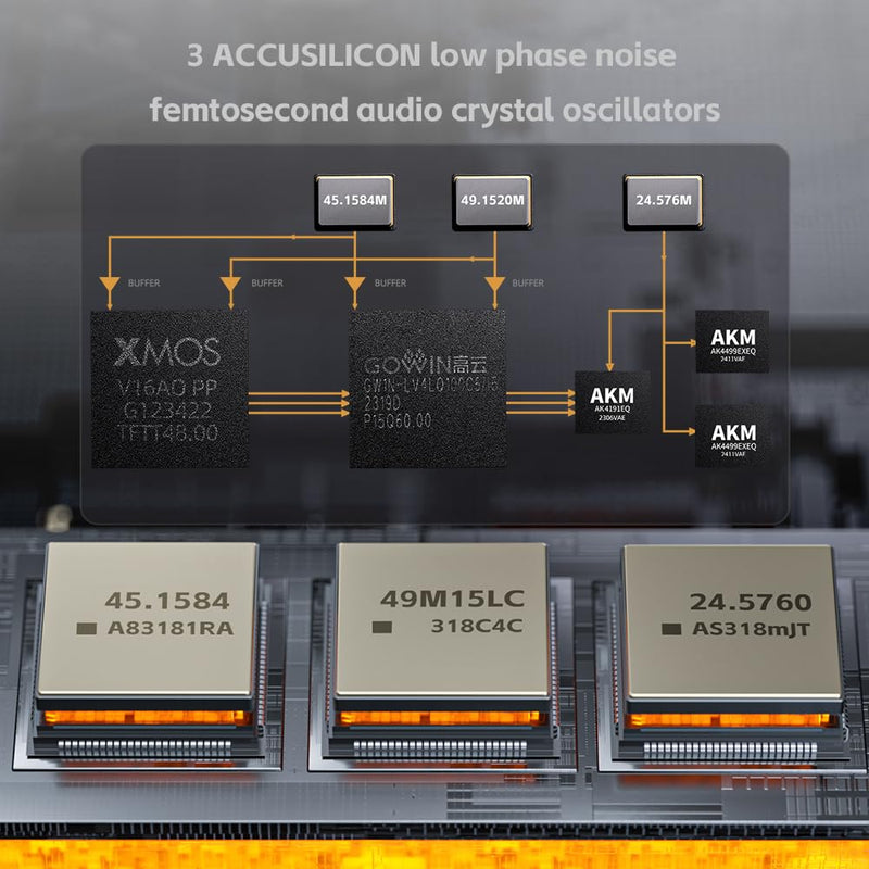 FiiO K17 Desktop DAC&Headphone Amplifier AK4191+AK4499EX*2, 31-Band PEQ, MQA,Support DSD512 32Bit/768kHz with Remote Control (Black)