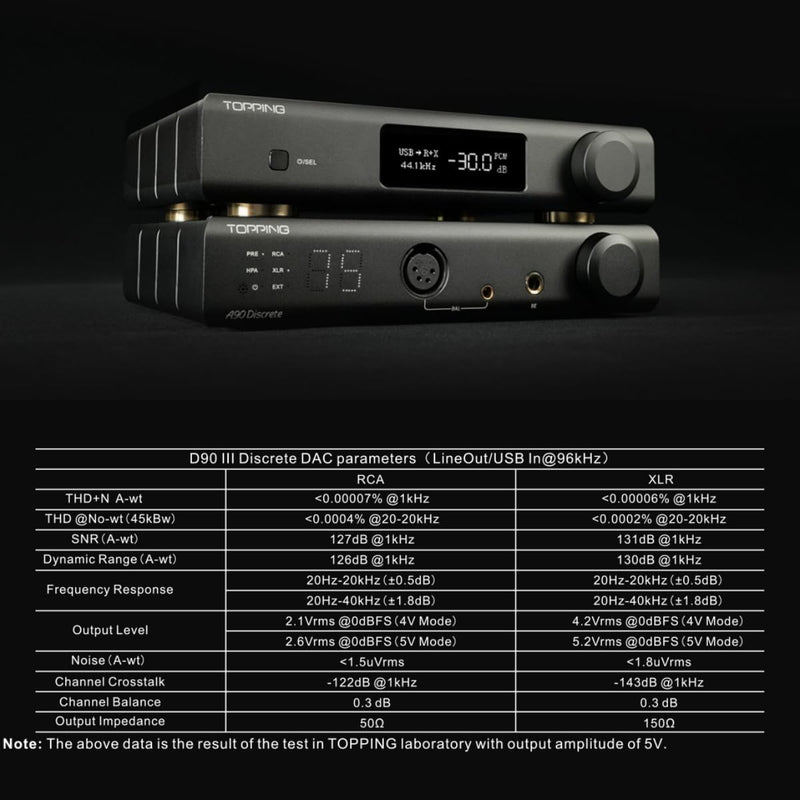 TOPPING D90 III Discrete Full Balance HiFi DAC with New PSRM Module, Bluetooth 5.1, PCM768kHz/32bit, DSD512, Ultra Low Jitter, 12V Trigger, USB/Coax/Opt/AES/IIS, Audio Preamp Decoder (Black)