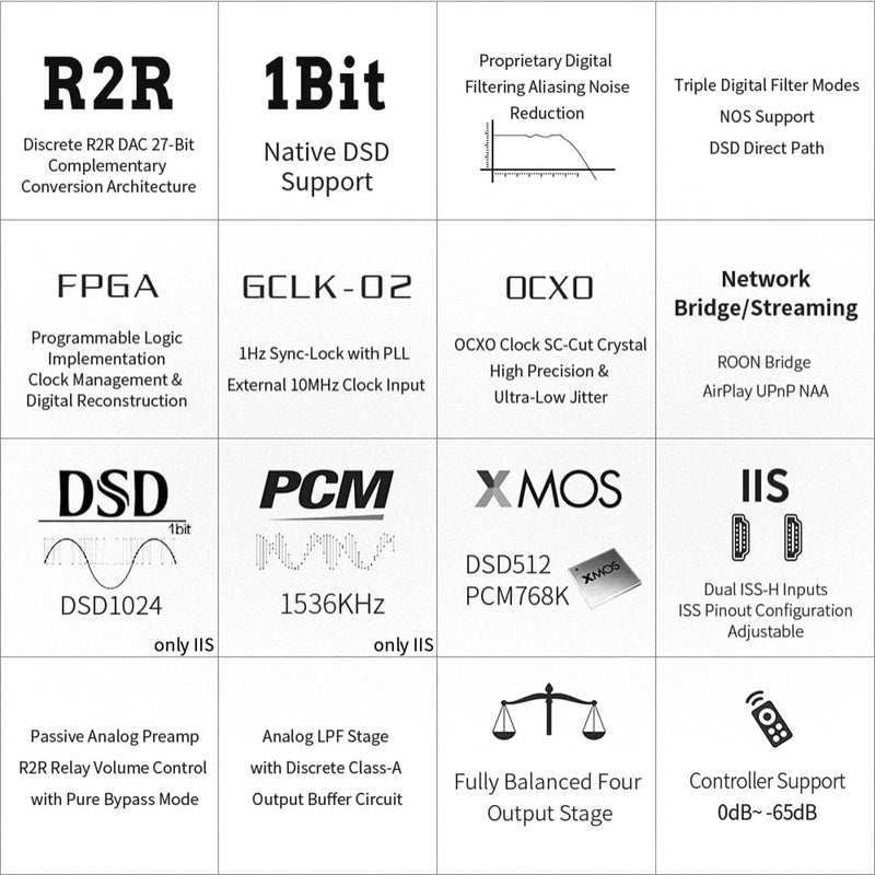 Gustard R30 R2R DAC | DSD512 PCM768kHz | USB, Optical, Coaxial, IIS, AES, LAN Input | Fully Discrete Balanced Digital-Analog Converter | Home Audio Network Streaming Decoder (Black)