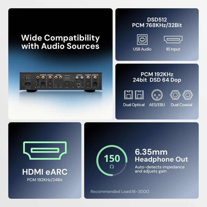 Eversolo DAC Z10 with Remote | Fully Isolated Architecture, Accurate Clock System, Headphone Amplifier Module, Fully Balanced Preamplifier | Coaxial, Optical, IIS, USB Audio, HDMI, AES/EBU Input